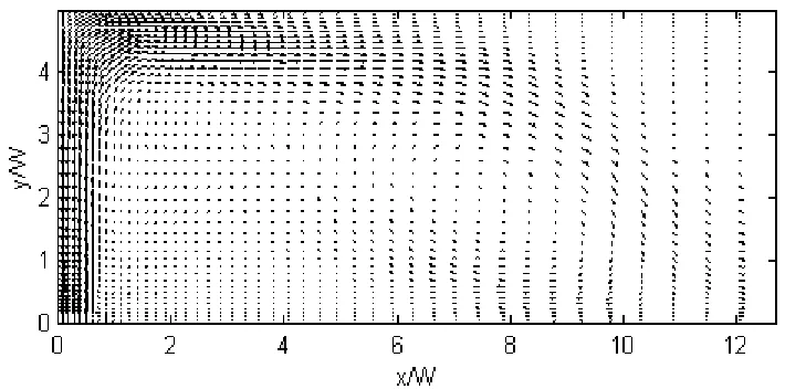 Fig. 12. Velocity distribution in a separated flow region, Re = 100, H/W = 5, confined jet