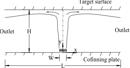 Fig. 1. Geometry of a two-dimensional confined jet.  