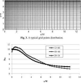 Fig. 4. Nusselt number distributions obtained for different grids.  