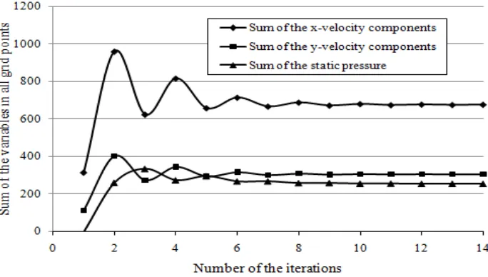 Fig. 5. Velocity distribution, Re = 250, H/W = 5, unconfined jet. 