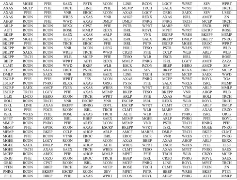 Table 1 67 Nasdaq Energy Sector Stocks Subject to this Study. Stocks 