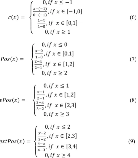 Figure 6 shows the surface view of the inputs and output.   