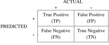 Fig. 1. Confusion Matrix 