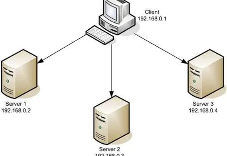 TABLE SERVER AND CLIENT II HARDWARE SPECIFICATIONS 