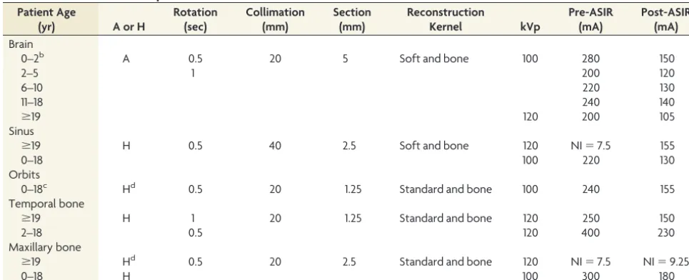 Table 1: Head CT examination parametersa