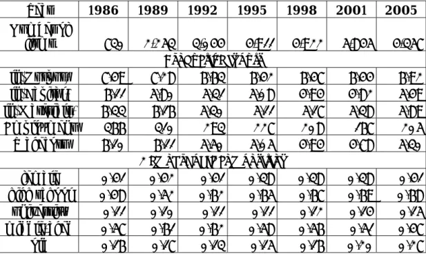 Table 1  Summary Statistics of Firm-Level Sample 1986-2005 