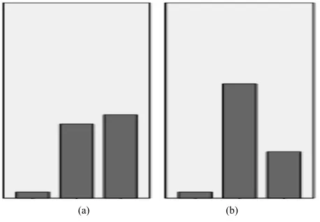 Figure 2.  Illustration of how often in percentage of sixty 1-minute time segments 