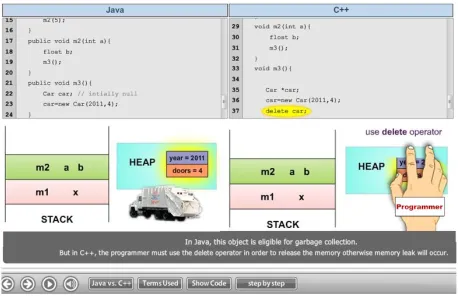 Figure 2.  A learning object to teach memory management concepts.  