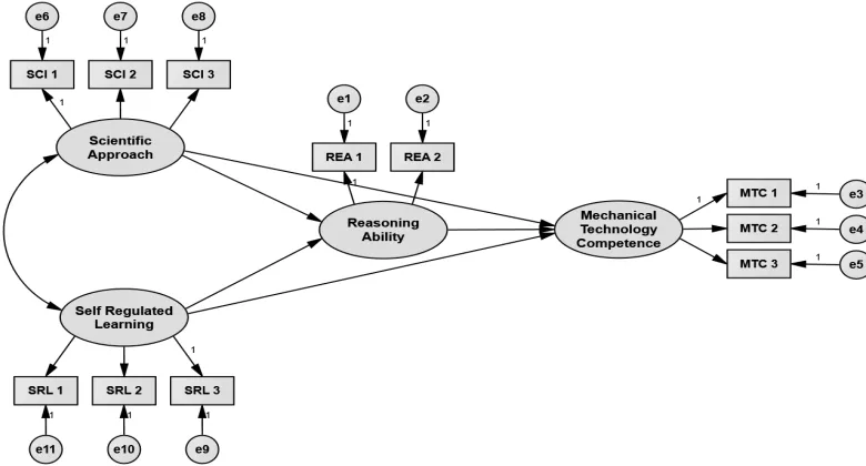 TABLE LOADING FACTOR ESTIMATE, COMPOSITE RELIABILITY II (CR), AND AVERAGE VARIANCE EXTRACTED (AVE) 