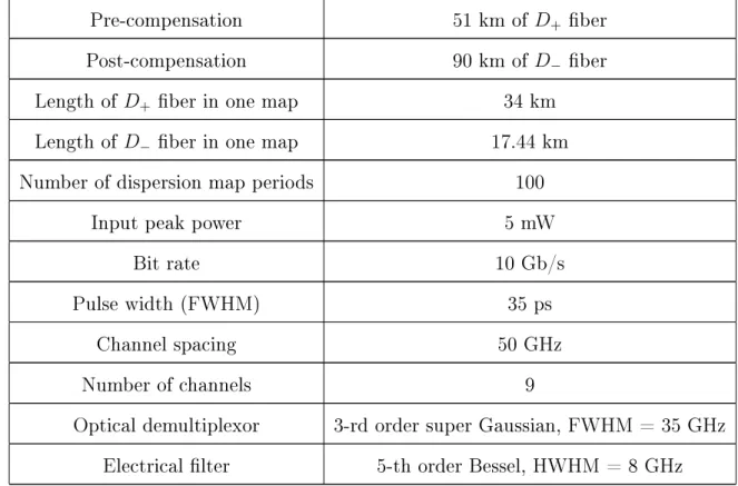 Tab. 2.2: System parameters.