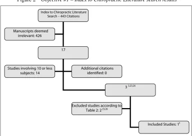 Figure 1 Objective #1 – EBSCO literature search results