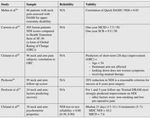 Table 3 NDI Search Results