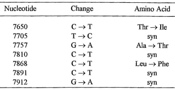 Table 3.3 Consensus changes found in the COlI mutant clones of 94-107. SYll means synonymous, or no change
