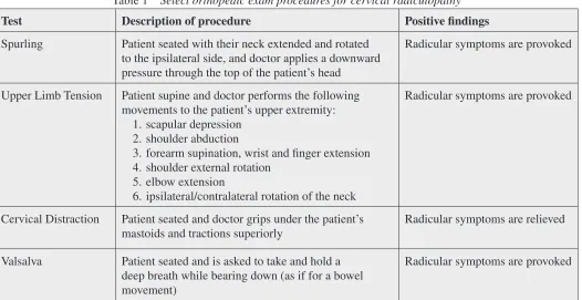 Table 1 Select orthopedic exam procedures for cervical radiculopathy