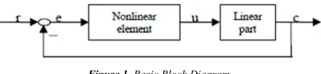 Figure 1. Basic Block Diagram. 