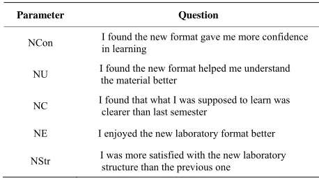 Table 1.  Questions given only to the “continuing” students (first part of survey). 
