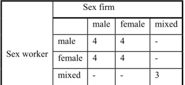 Table 1: Number of sessions for each constellation. 