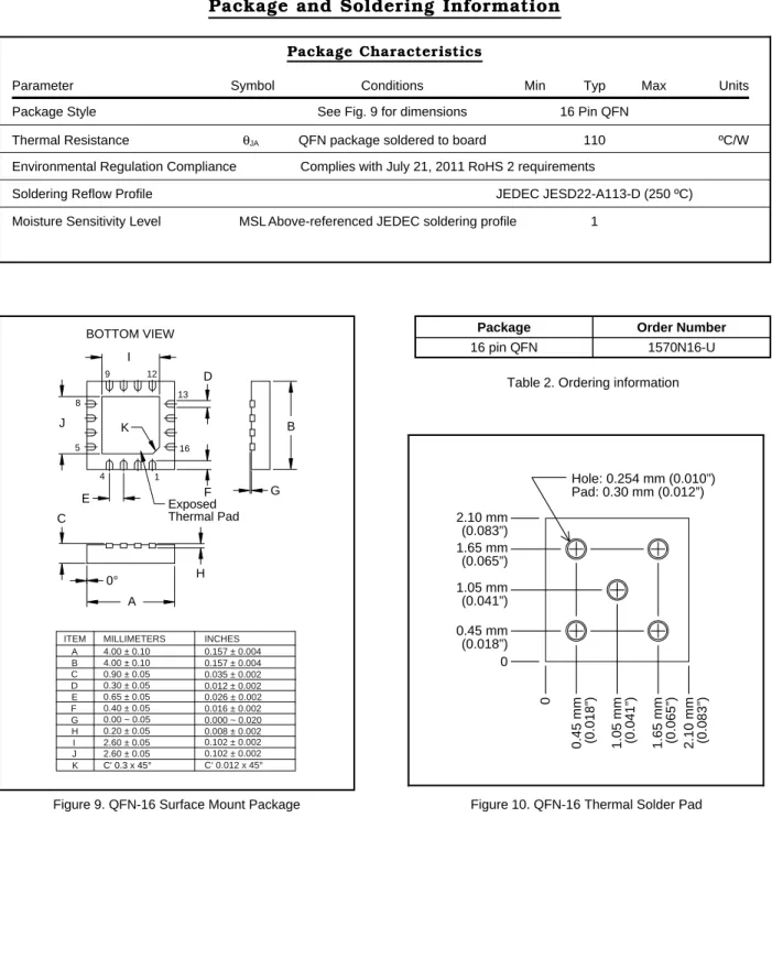 Figure 9. QFN-16 Surface Mount Package