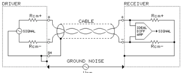 Figure 1: The Balanced Interface