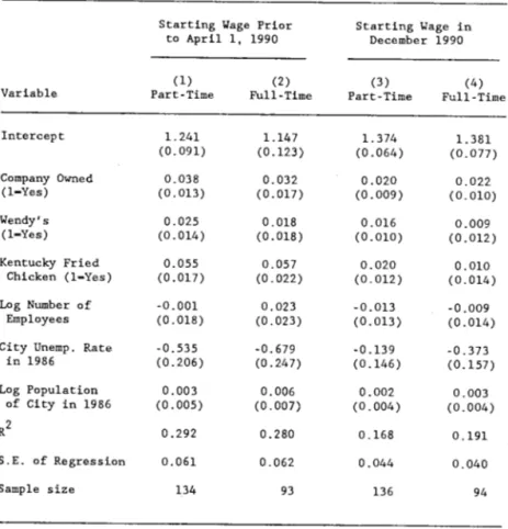 Table  3:  Log Wage Equations for Starting Wages Before and After  the New  Minimum Wage  Starting  to April  (1)  Variable  Part-Time  Wage 1,  Prior 1990 (2)  Full-Time  Starting  Wage in December 1990 (3)  (4) Part-Time  Full-Time  Intercept  1.241  (0.