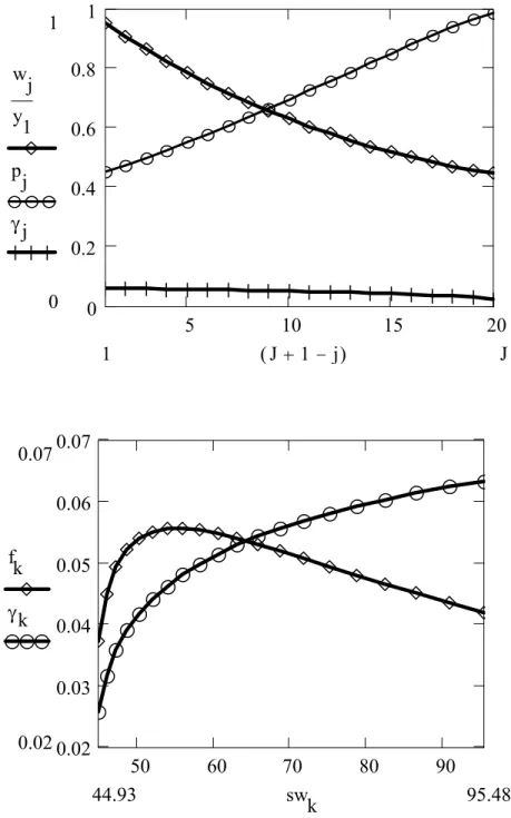 Figure 1. The equilibrium and the wage density in Example 1 j : worker’s type, with a lower j corresponding to higher productivity;
