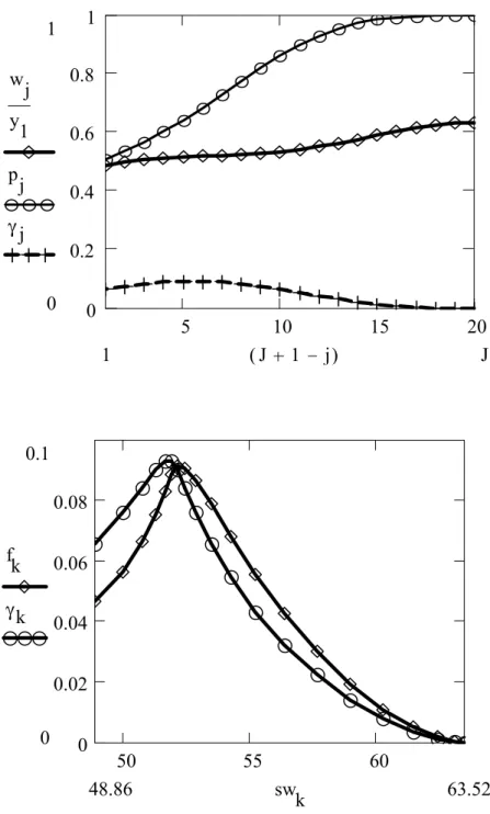 Figure 2. The equilibrium and the wage density in Example 2 j : worker’s type, with a lower j corresponding to higher productivity;