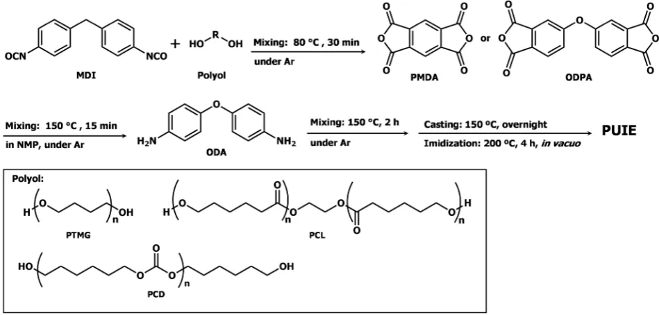Table 1. Synthesis of PUIEs. 