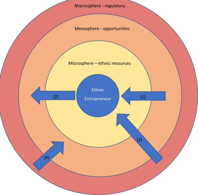 Figure 1 – Aberdeen and the three spheres of influence                                                    1