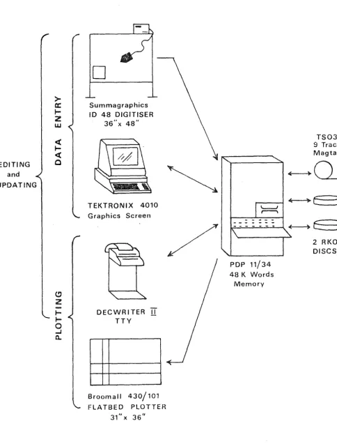 Figure 2-1 CONFIGURATION OF COMPUTER HARDWARE 