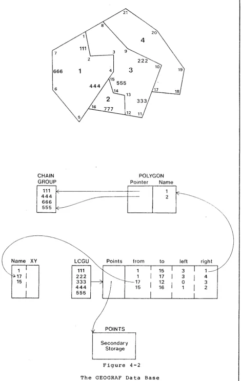 Figure 4-2 The GEOGRAF Data Base 