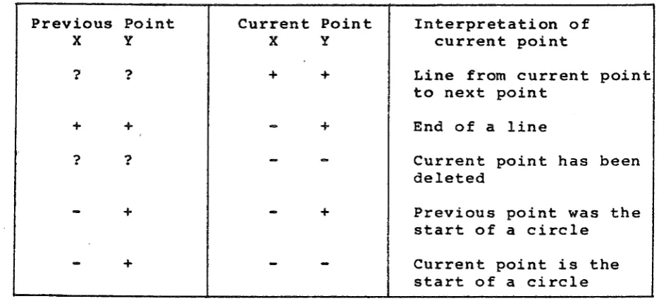 Table of XY DICTIONARY codes and their interpretation. 