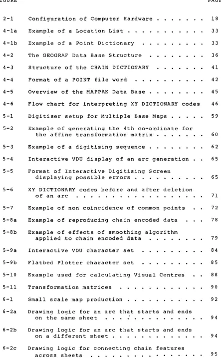 FIGURE 2-1 
