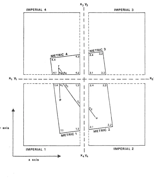 Figure 5-l Digitiser setup for Multiple Base Maps 
