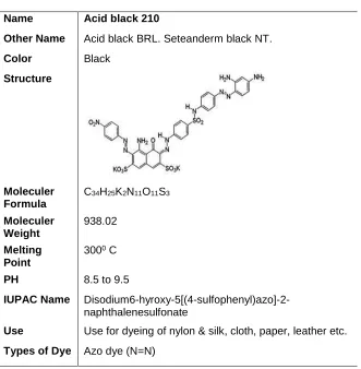 Table 1.1. Characteristics of acid black 210   