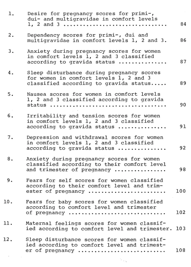 FIGURE  1.  2.  3.  4.  LIST  OF  FIGURES 