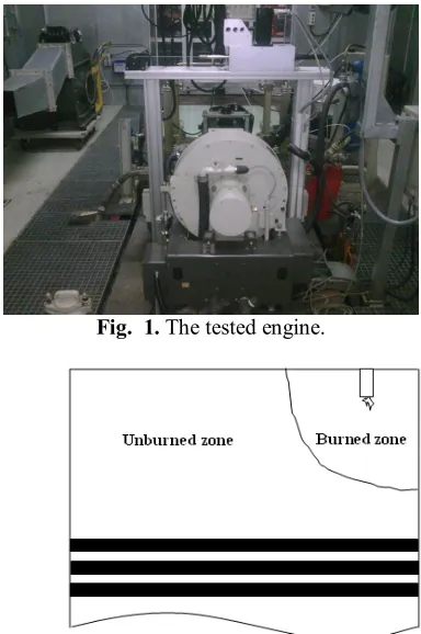 Fig.  1. The tested engine. 