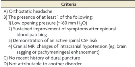 Table 1: Diagnostic criteria for SIH from Schievink et al1