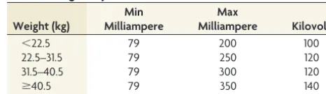 Table 2: Technique