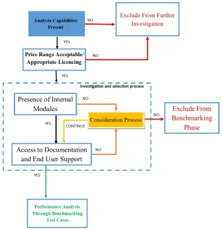 Figure Error! No text of specified style in document.-1. Package selection procedure 
