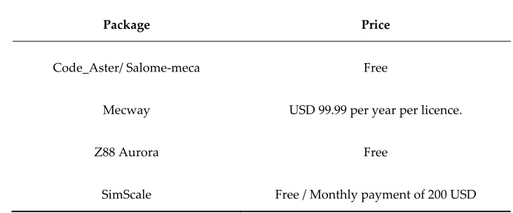 Table Error! No text of specified style in document.-3. File type compatibility 