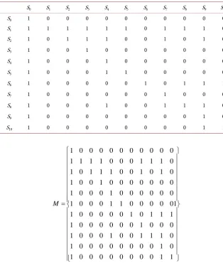 Table 2. Relationship of key risk factors. 