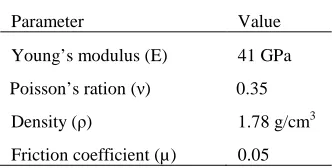 Fig. 1. (a) The principle of the tubular channel angular pressing (TCAP) and (b) process parameters