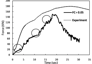 Fig. 5. FEM predictions of deformation geometry changes during TCAP processing (a) in the early stage just after passing from shear zone I, (b) after passing second shear zone and (c) final stage of TCAP