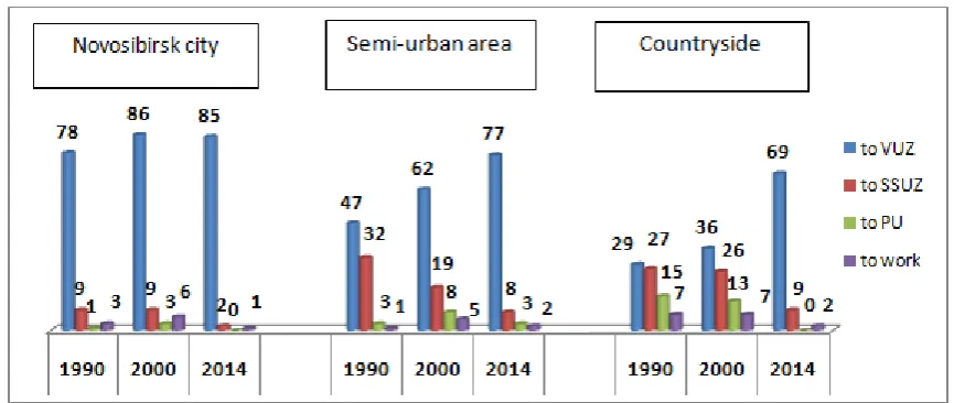 Fig 9. Dynamics of intentions of complete secondary school graduates (students of 11th grades), % 