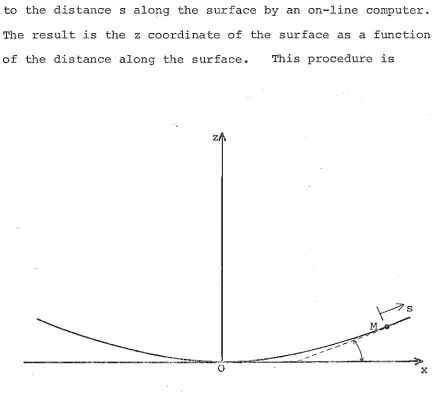 Fig.1-17: The. geometry for the surface measurement technique 