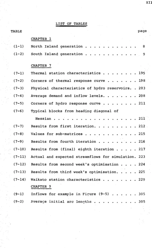 TABLE CHAPTER 1 