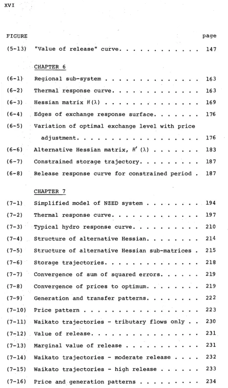 FIGURE (5-13) "Value of release" cu~ve. • . • . . . . . . . . 