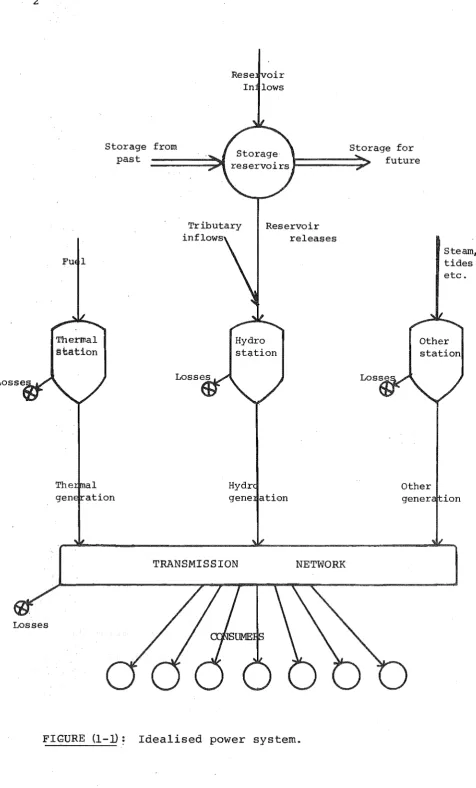 FIGURE (1-]): Idealised power system. 