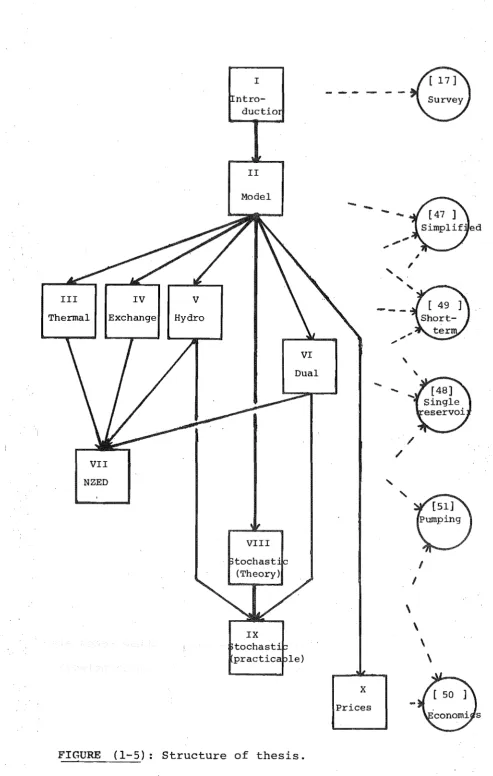 FIGURE (1-5): Structure of thesis. 