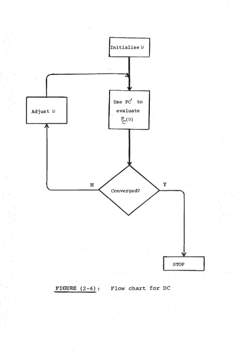 FIGURE (2-6): 